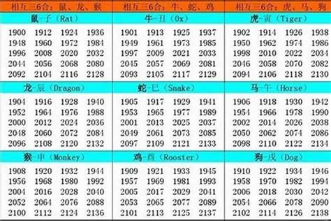 1975屬什麼|1975年1月出生属什么生肖